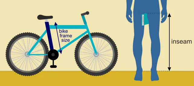 How to measure for a bike frame sale