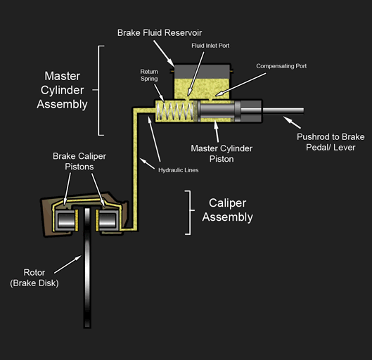 Master Cylinder Assembly