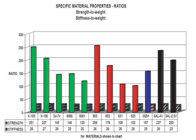 carbon fibe bike material chart