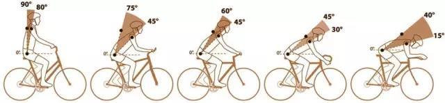 Cycling posture