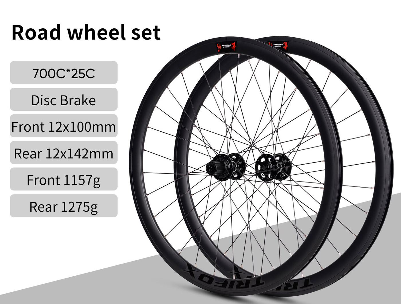 kind of wheelset